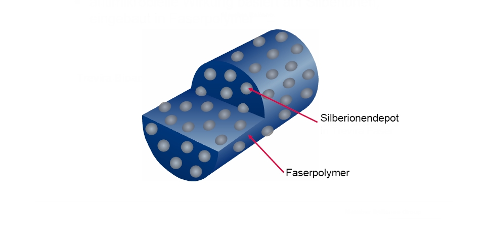Mikrofaserfingerzahnbürste-antibakteriell-ausgerüstet-mit-Silber-ionen
